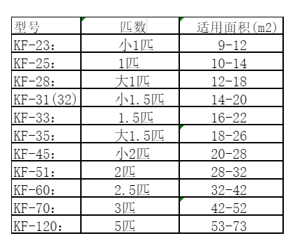 溧水空调维修